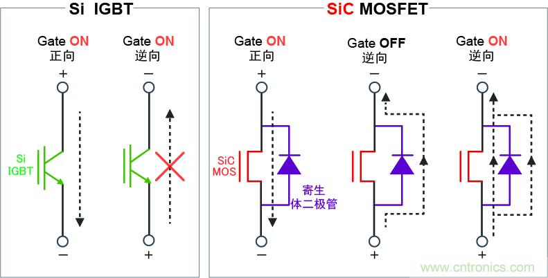 图4：可逆向导通，实现高效同步整流电路