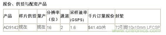 报价、供货