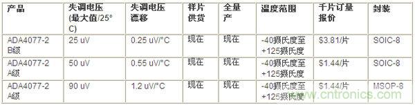供货、报价与配套产品