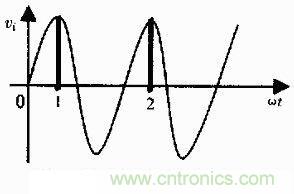 图1：“共振”现象的解释