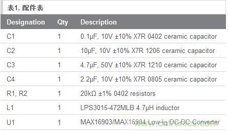 图10：配件列表