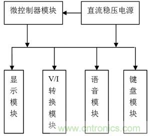 数控DC电流源系统