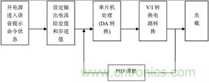 系统工作流程图