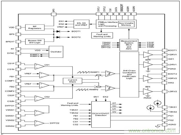 图1:产品方块图