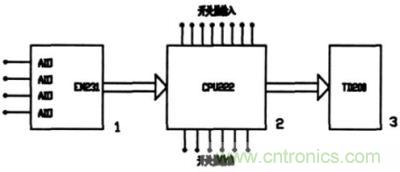 PLC控制系统的硬件构成