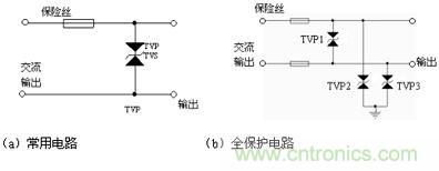图1：TVS用于普通电源进线的原理图