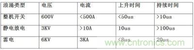 具体参数