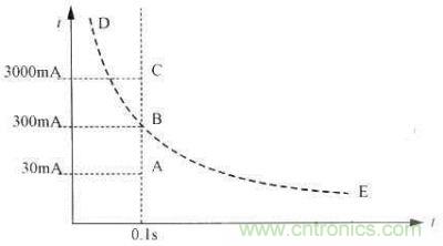 定时和反时限漏电?；て鞯奶匦? width=