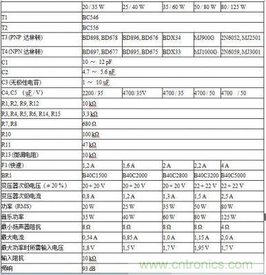 图3：元件及参数表