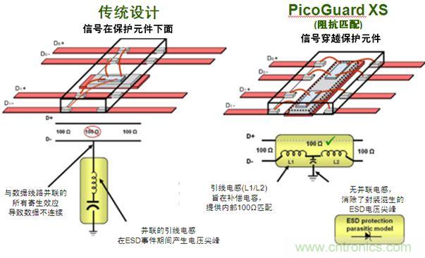 图2：传统ESD?；ど杓品椒ㄓ隤icoGuard XS比较