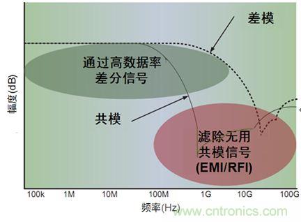 图4：典型的CMF特性