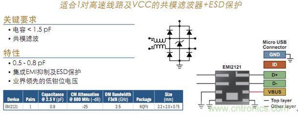 图1：USB 2.0接口滤波及?；? width=