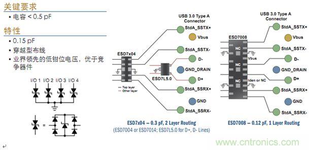 图2：USB 3.0接口ESD?；? width=