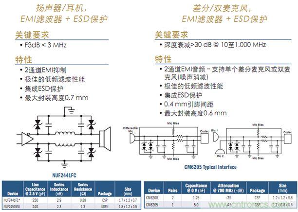 图6：智能手机等应用的音频滤波及?；? width=
