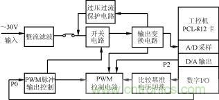 程控电源原理框图
