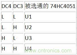 DC3、DC4译码表