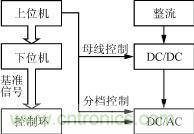 系统结构框图
