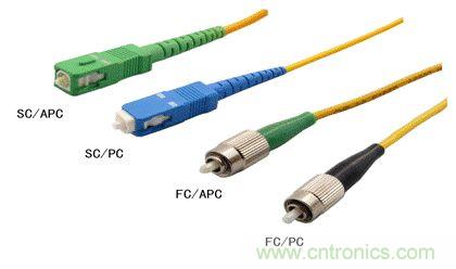 光纤连接器的基本定义和性能要求  光纤连接器基础知识汇总之一