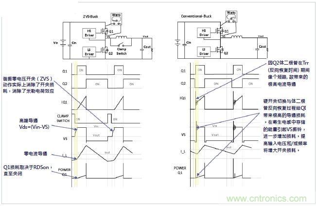 图2：PI33xx降压拓扑与传统产品的对