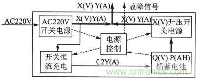 电源管理系统框图