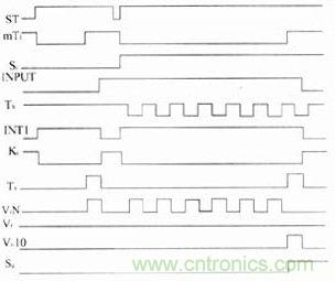 U大于0时的硬件逻辑控制时序图