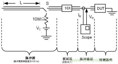 图4：时域反射(TDR) TLP测试的结构示意图