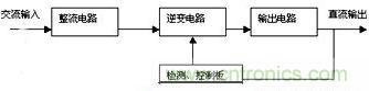 整体结构框图