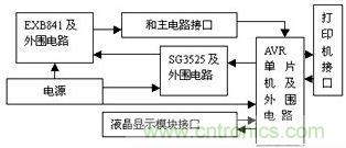 检测、控制板框图