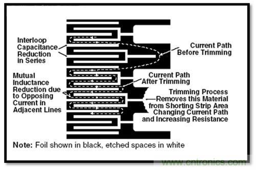图2:切割标记区域