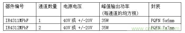 模块规格