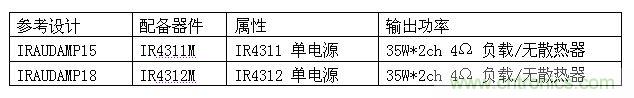 参考设计