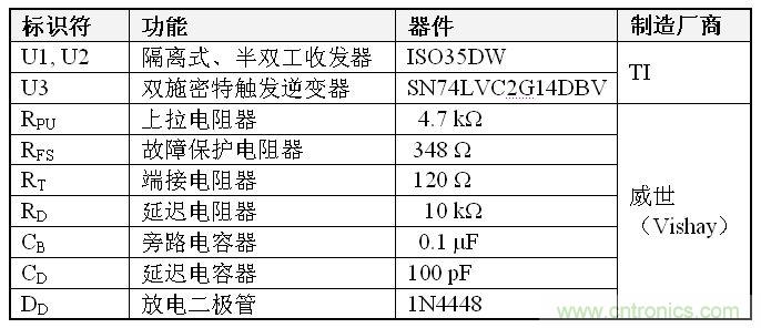 表1、双到四线转换器 BOM