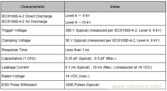 GcDiode静电?；て? width=
