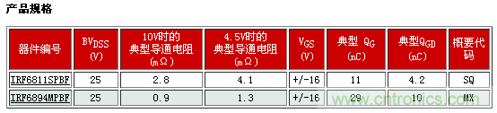 新型功率MOSFET系列，将DC-DC 开关应用效率提升2%