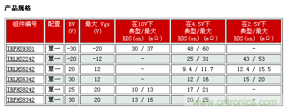 IR新款超小型功率MOSFET，可用于低功耗电子产品