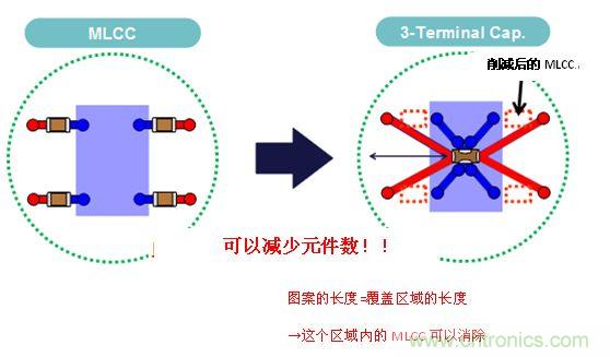 图6: 通过使用3端子电容器来减少MLCC个数的示意图