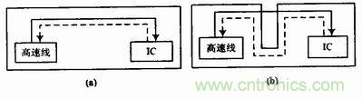 高速信号线环路