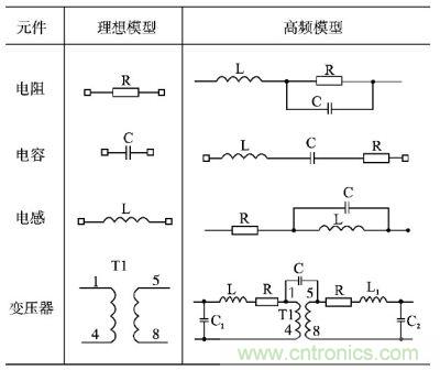 电阻、电容、电感及变压器的高频等效模型