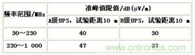 UPS的EMC要求标准