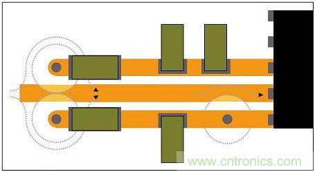 通孔周围接地层的禁入区可能重叠，迫使回流远离信号路径
