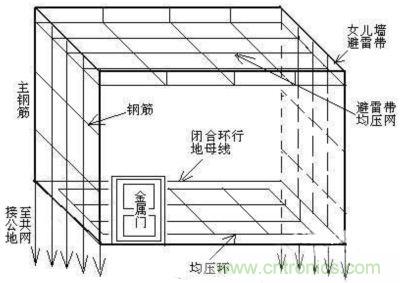 电磁屏蔽箱