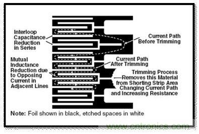 图2：可以切割标记的区域
