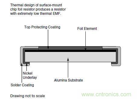 图4：大金属箔电阻结构
