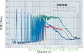 CAN总线处噪音辐射得到降低，CAN总线扼流圈大大降低了射频辐射，从而避免对其他电子系统造成干扰