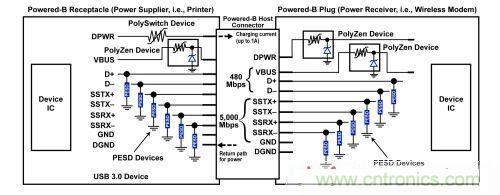 图4：针对USB 3.0应用中最新Powered-B连接器的综合电路?；し桨? width=