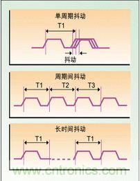 单周期、周期间、长时间抖动