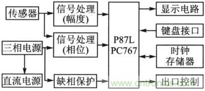 智能型剩余电流?；て飨低晨蛲? width=