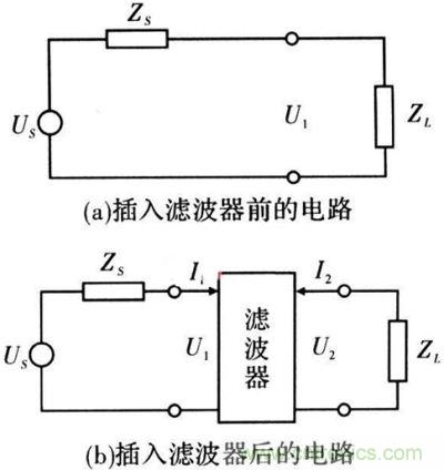 插入滤波器前、后的电路