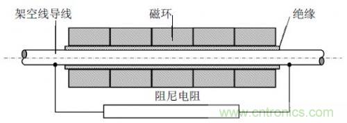 图1：高频磁环串和阻尼电阻并联结构