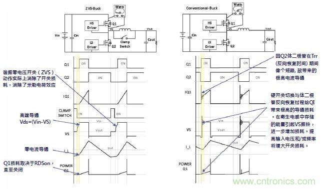 图2:PI33xx降压拓扑与传统产品的对比